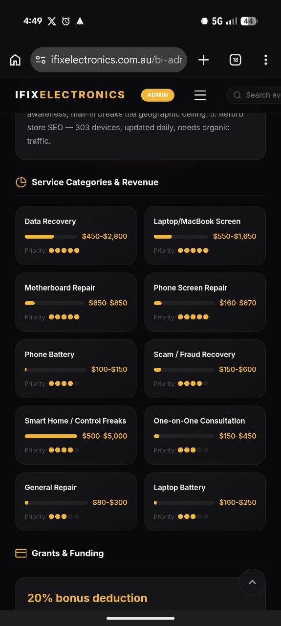 Dashboard panel showing revenue by service category